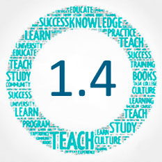 Các tính từ 1.4